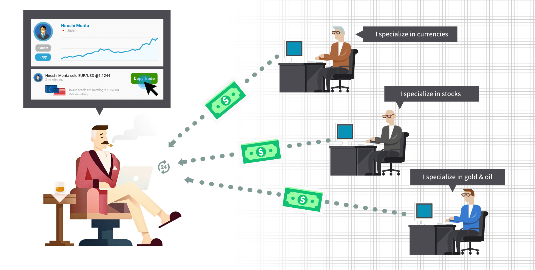 Copy Trading in Forex: A Complete Guide for Beginners