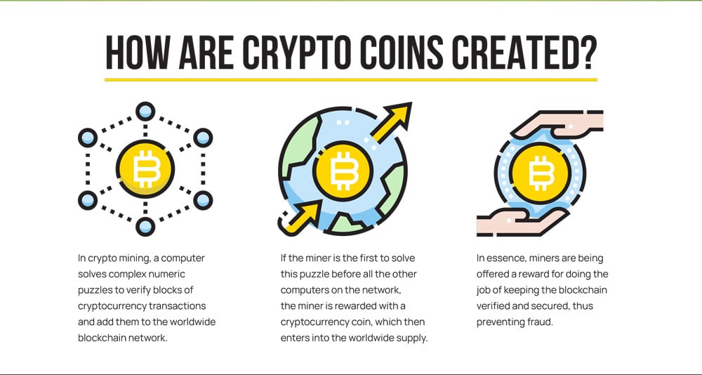 How Cryptocurrency is Created