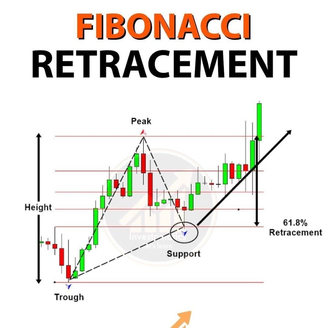 How to Use Fibonacci Retracements in Forex: A Detailed Guide