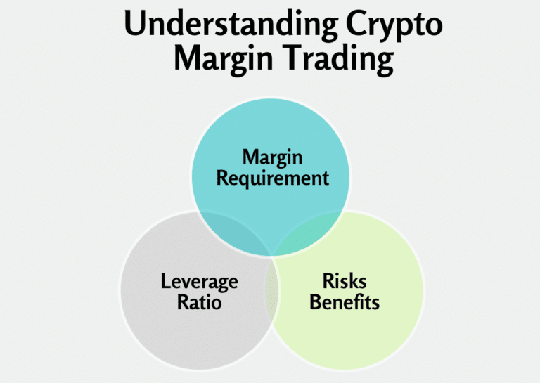 Margin Trading Risks in Crypto