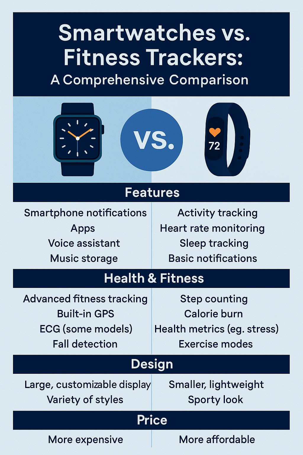 Smartwatches vs. Fitness Trackers