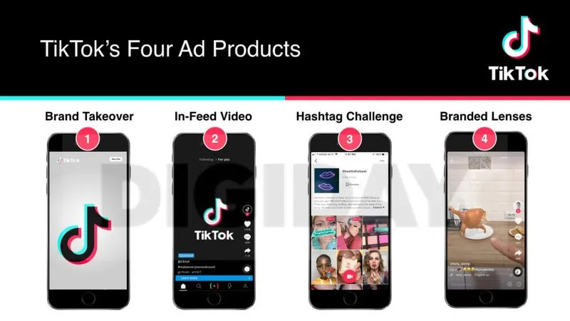 TikTok Ad Placement Strategy