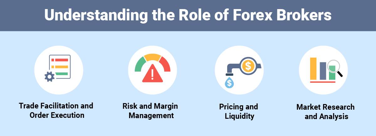 Understanding Forex Brokers and Their Roles