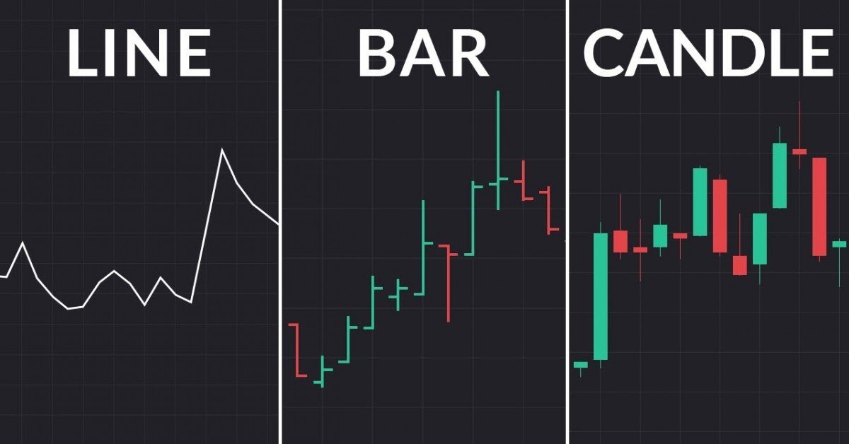 Understanding Forex Charts
