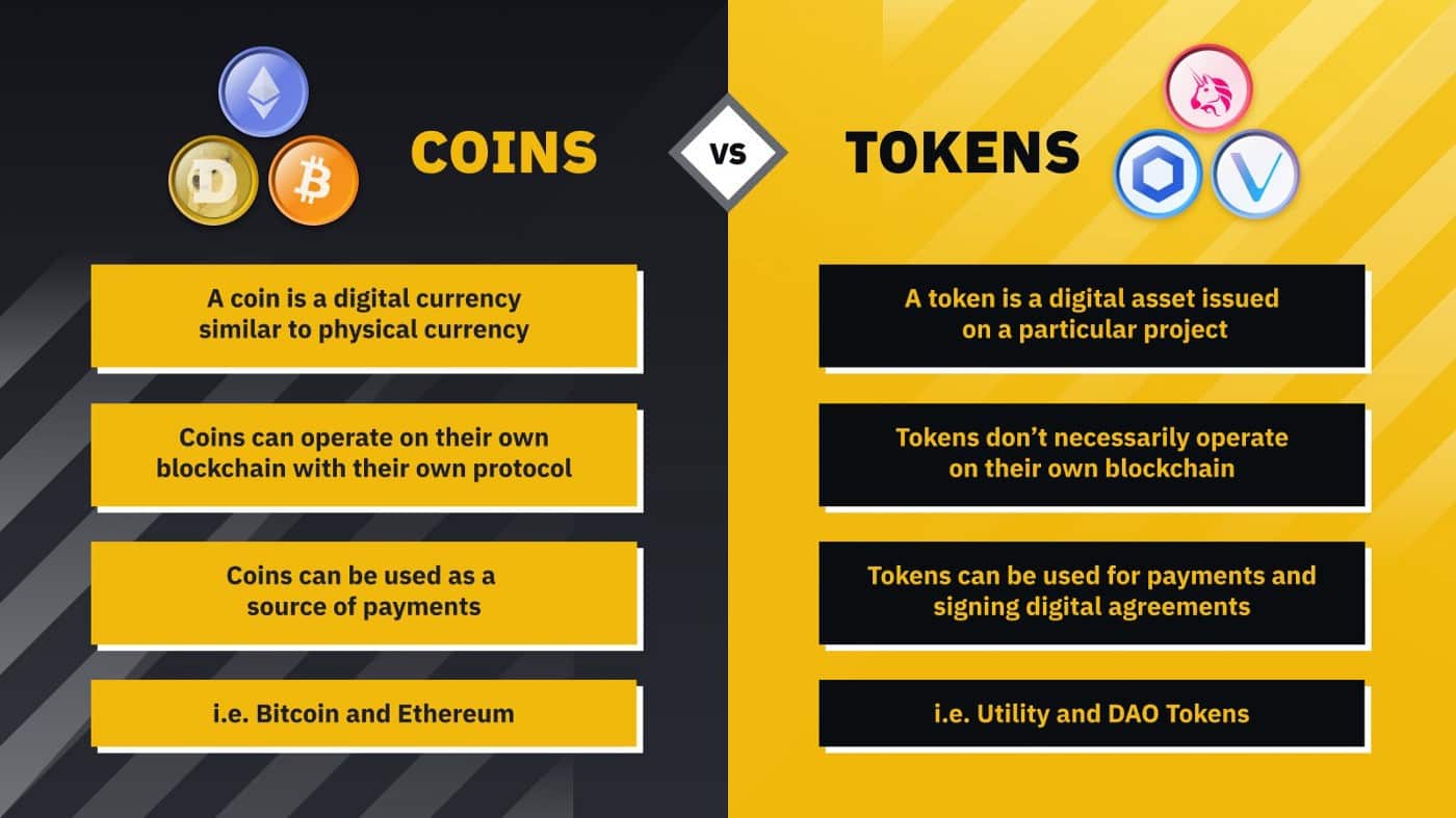 Difference Between Coin and Token