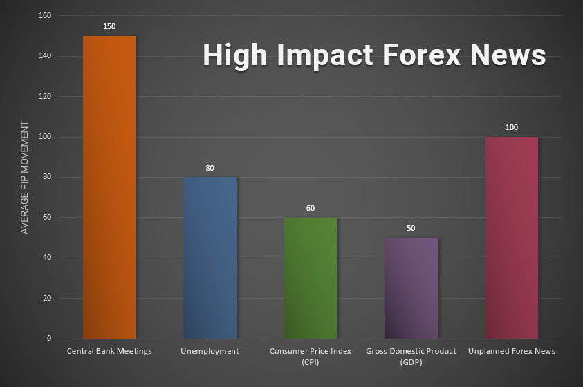 The Impact of News on Forex Markets