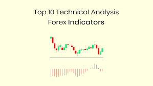 Best Forex Indicators for Technical Analysis: Complete Guide with Pros and Cons