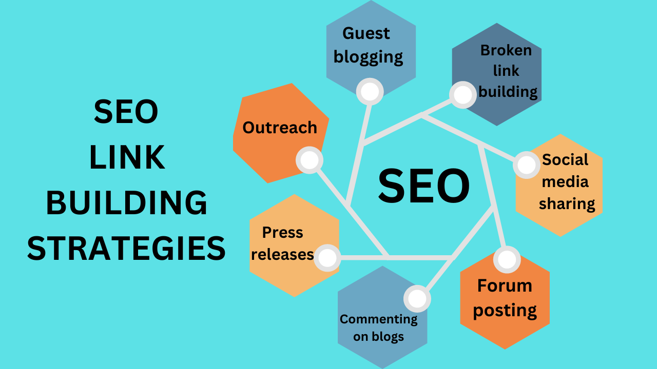 SEO Link Building
