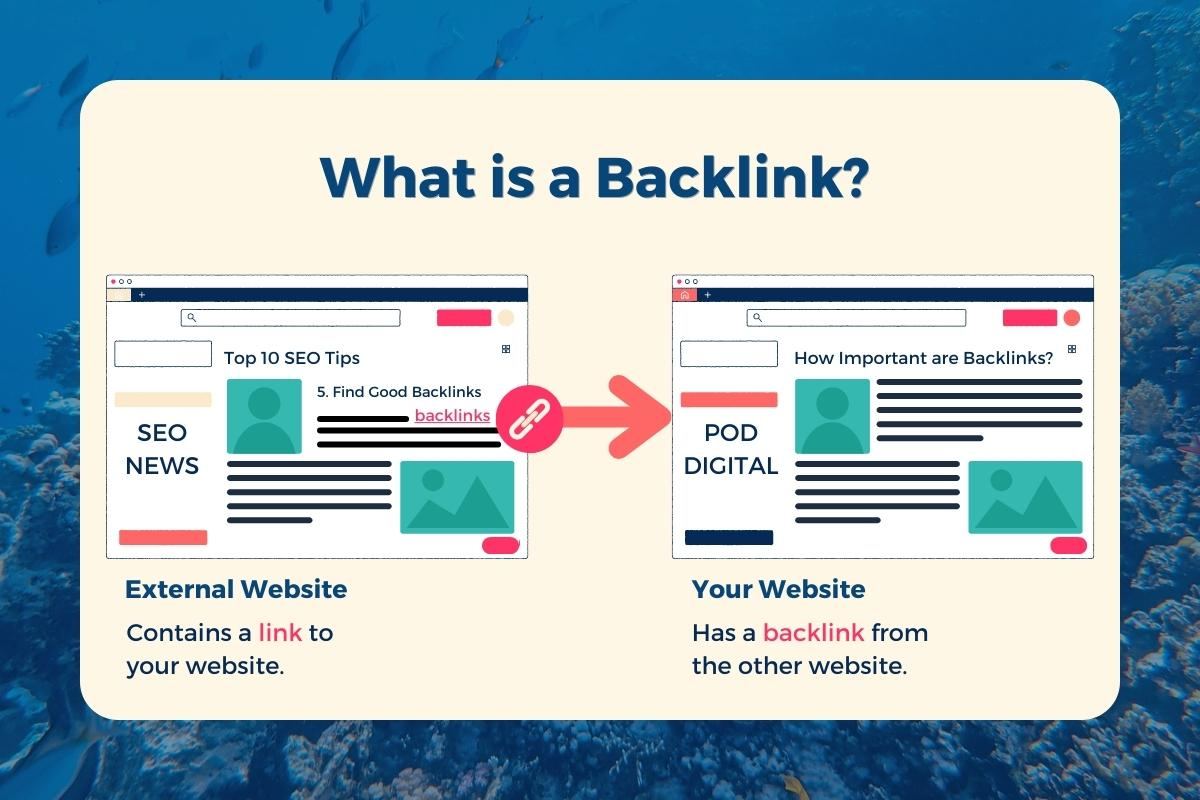 How to Do SEO Backlinks